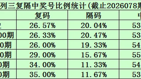 8626029期 大乐透期号专家独胆推荐：张祥七星彩红球分析