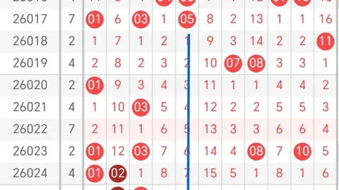 26048期福彩3D专家预测：质合分析前区十码推荐号码