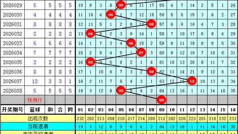大乐透26024期刘胜解析：后区0406，前区双胆10 14