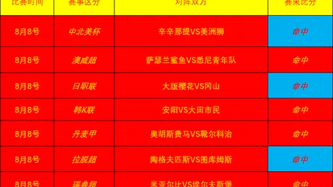 拜仁德甲惨遭波鸿逆袭，凯，购彩平台推荐，恩进球却遭帕变红牌，积分差距扩大至榜首8分